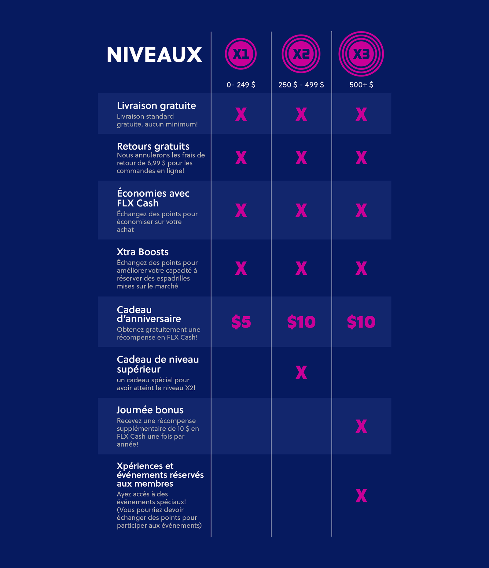 FLX_MVP_TIERCHART
