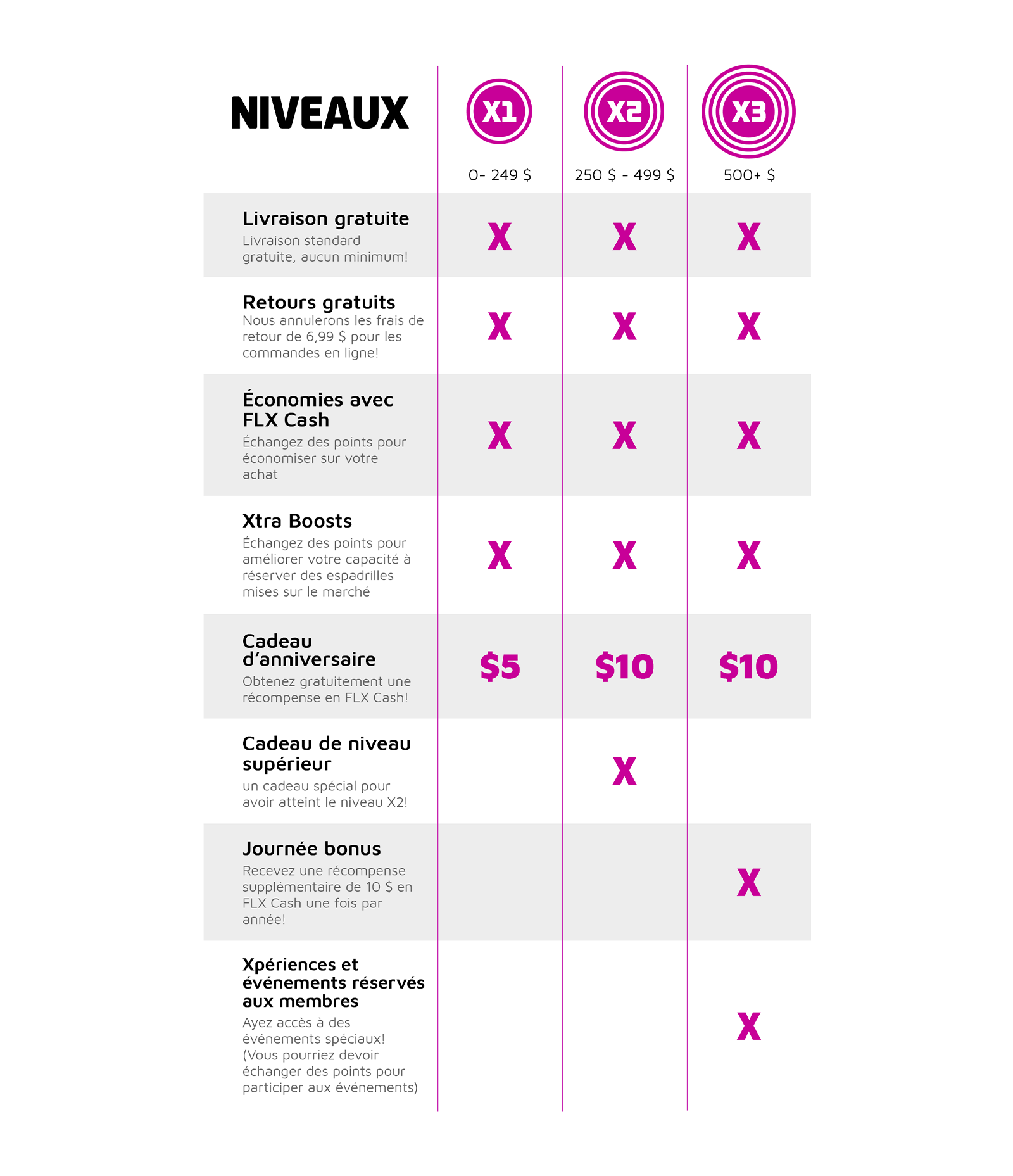 FLX tier Chart