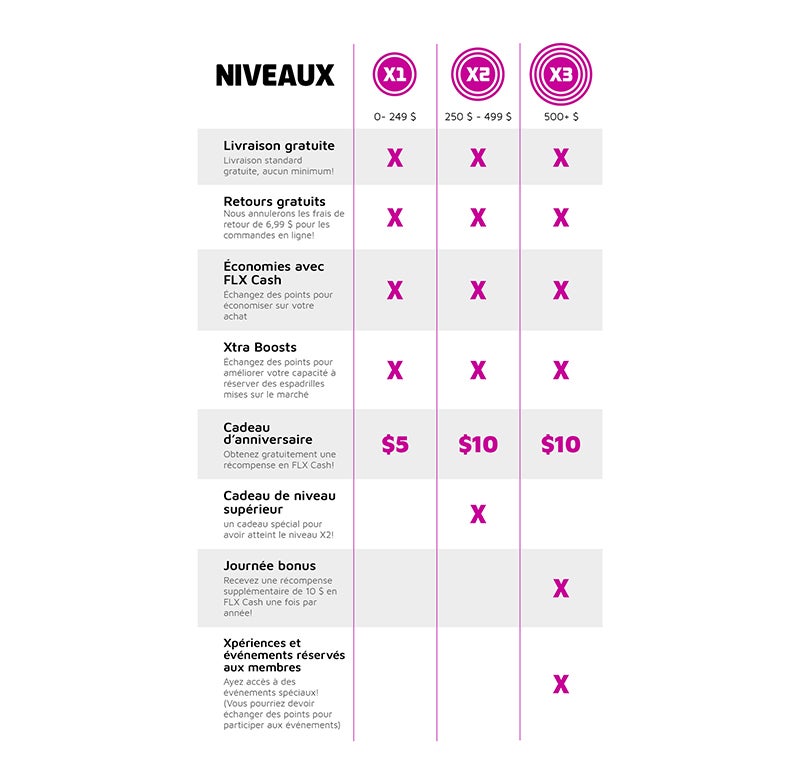 tier chart