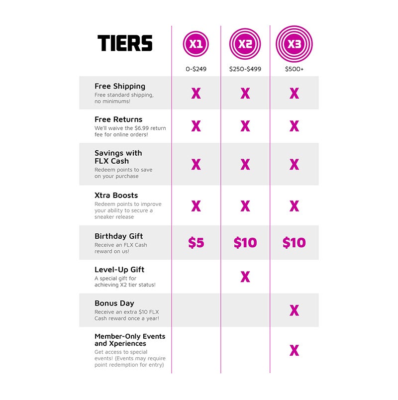 FLX tier Chart