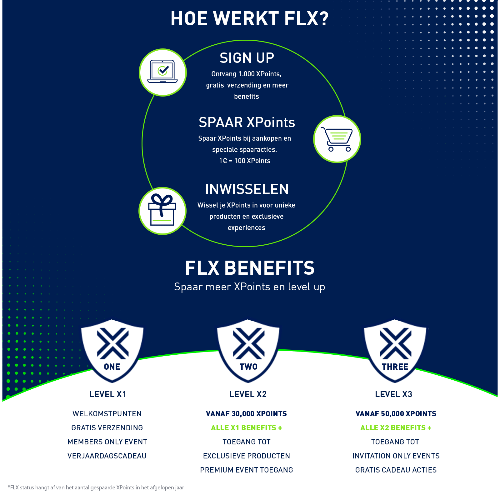 Born to FLX | Foot Locker Netherlands