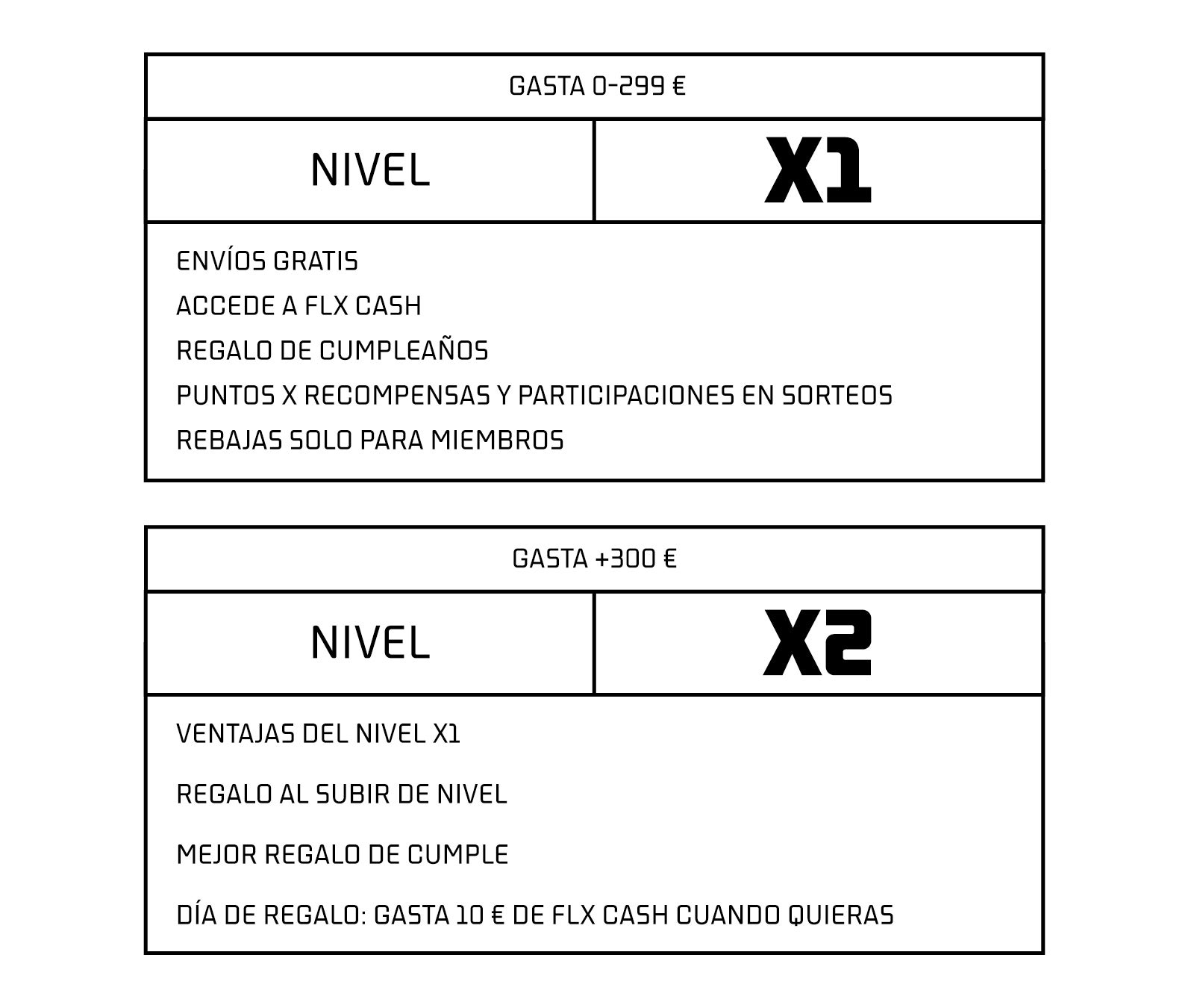 flx-tier1-tier2