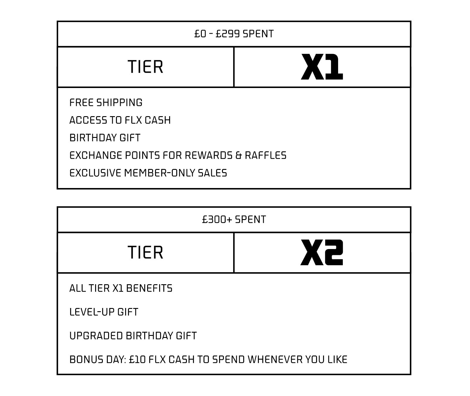 FLX Tier 1, Tier 2